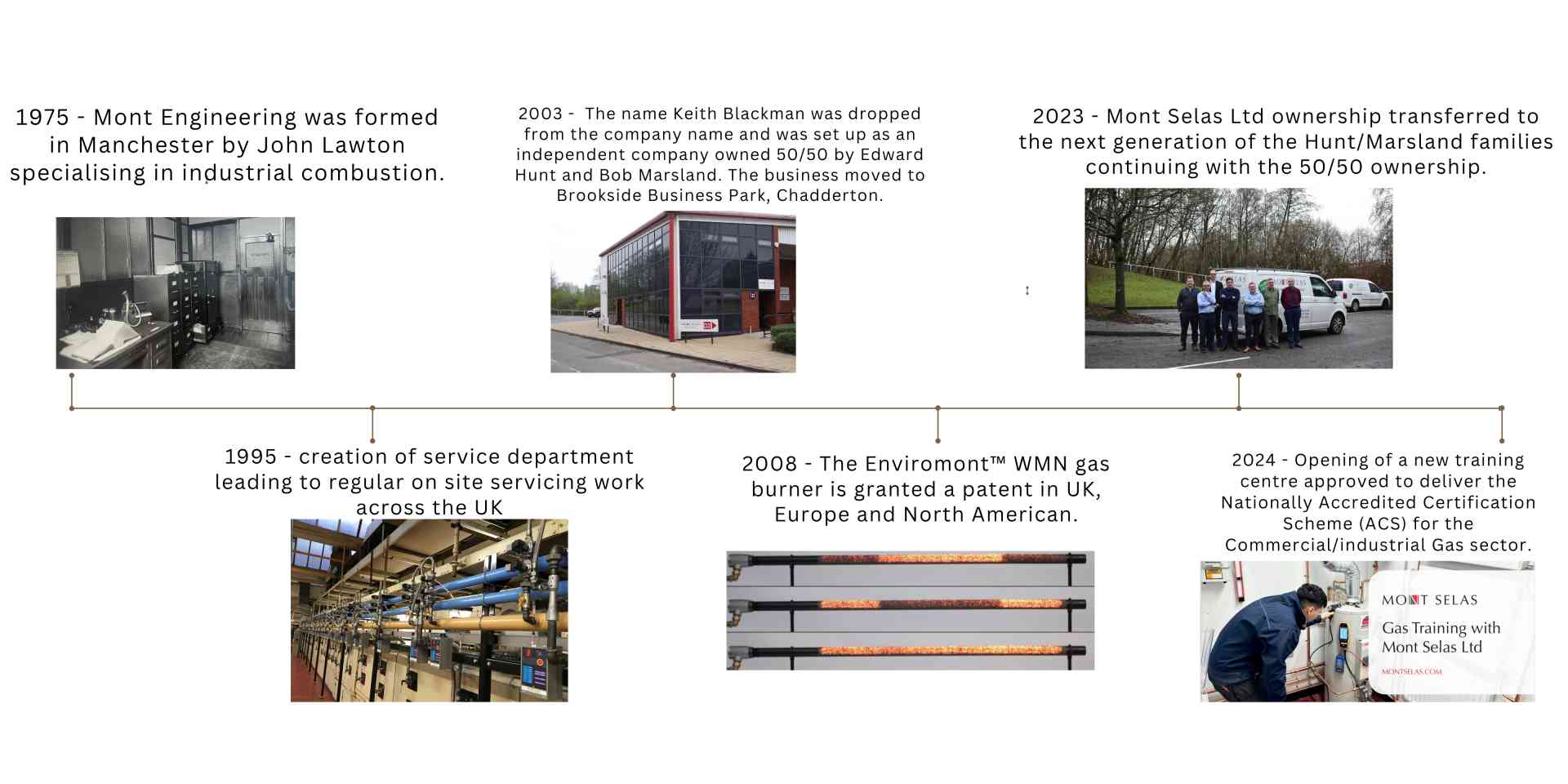 Expert Food Process Sector Solutions